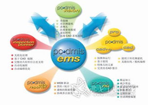 塑造测量的未来 软件服务的关键作用