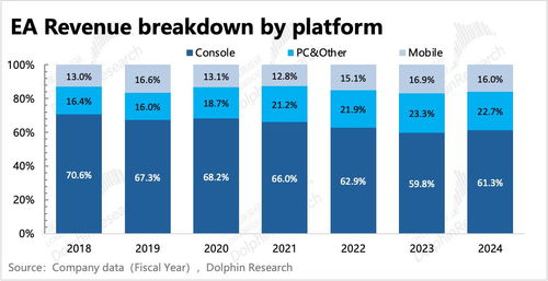 黑猴爆火后的思考 3A真能扛起国产游戏的估值大旗吗？