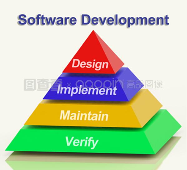 软件开发金字塔中的设计工具与服务整合