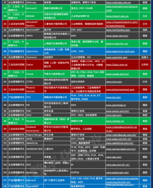 中国工业软件及服务企业名录全新发布 841家企业赋能数字化转型